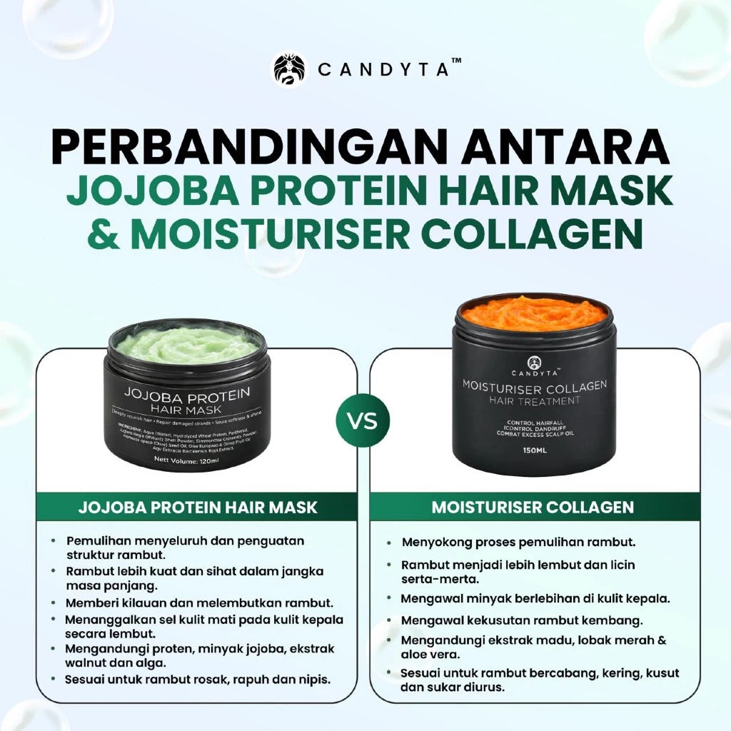 🌿 CANDYTA JOJOBA PROTEIN HAIR MASK 120ML